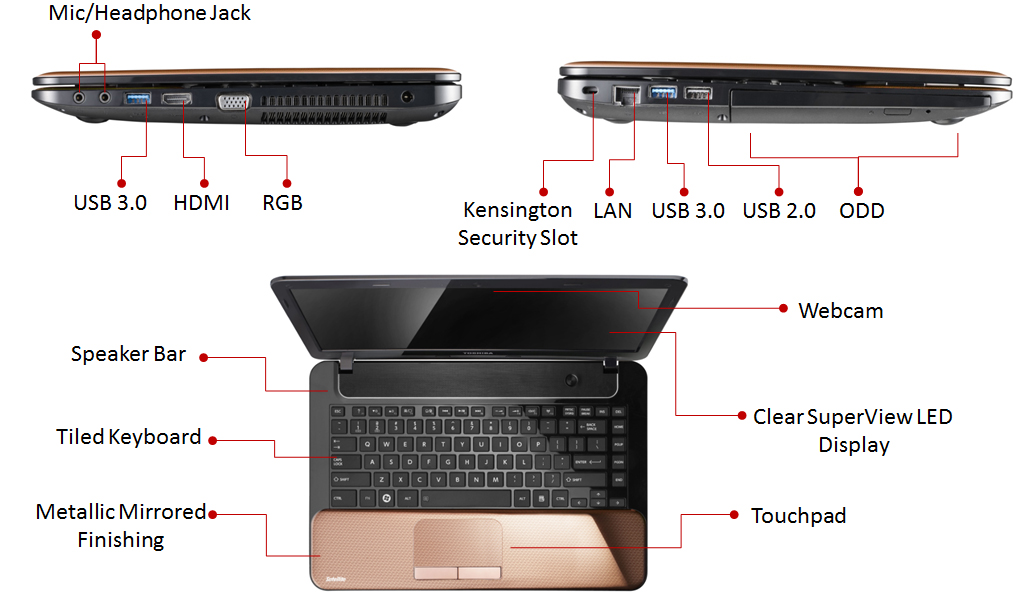 Toshiba Satellite M840 - 1059G (PSK9SL-018001) Core I3-3120| 2G| 500, 14inch, Re